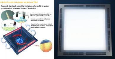 Antiseptic and Anti-Virus Air cleansing LED luminaire